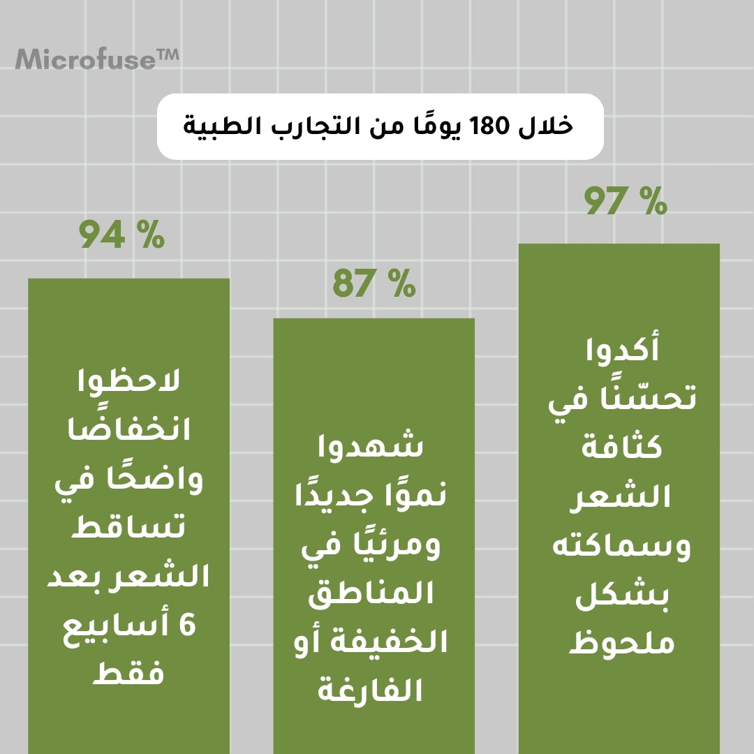 Microfuse™ | علاج طبي مطوّر لتعزيز نمو وكثافة الشعر من الجذور