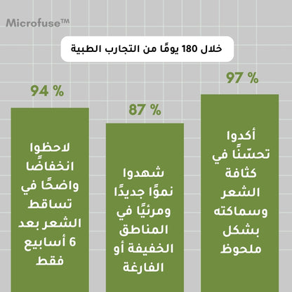 Microfuse™ | علاج طبي مطوّر لتعزيز نمو وكثافة الشعر من الجذور